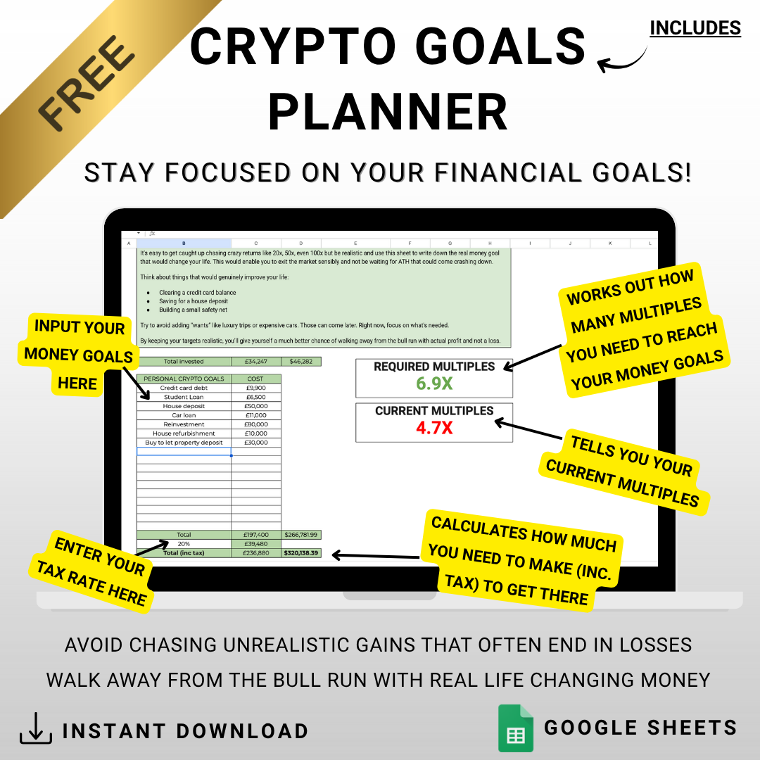 Crypto Exit Strategy Bundle: Google Sheets Portfolio Tracker/Planner - Digital Download)